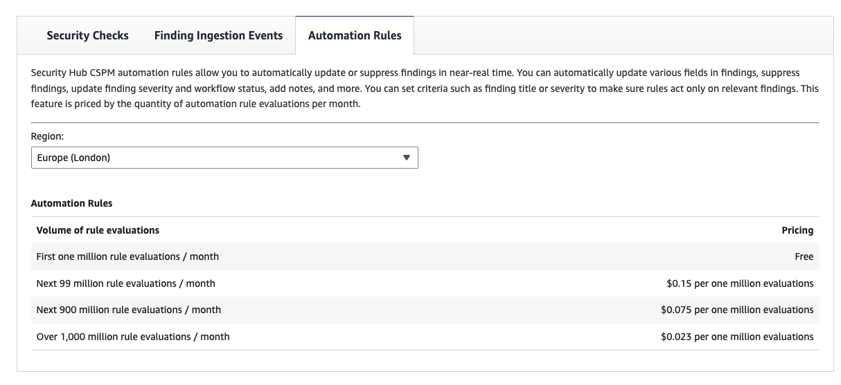 Automation Rules Pricing